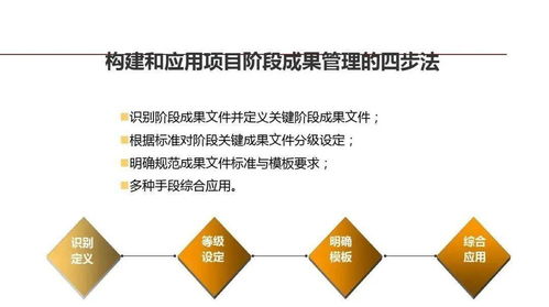 龍湖餐飲企業(yè)管理與運(yùn)營(yíng)的精細(xì)化管理實(shí)踐