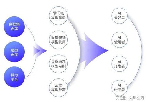 MaaS模型即服務(wù) 餐飲管理企業(yè)軟件的未來(lái)趨勢(shì)