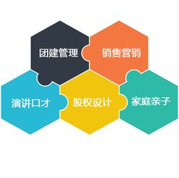 企業(yè)管理培訓(xùn)原來(lái)這么簡(jiǎn)單 餐飲管理篇
